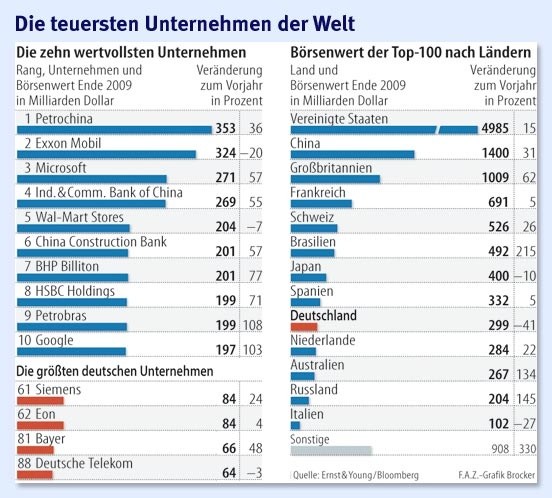 infografik-die-teuersten