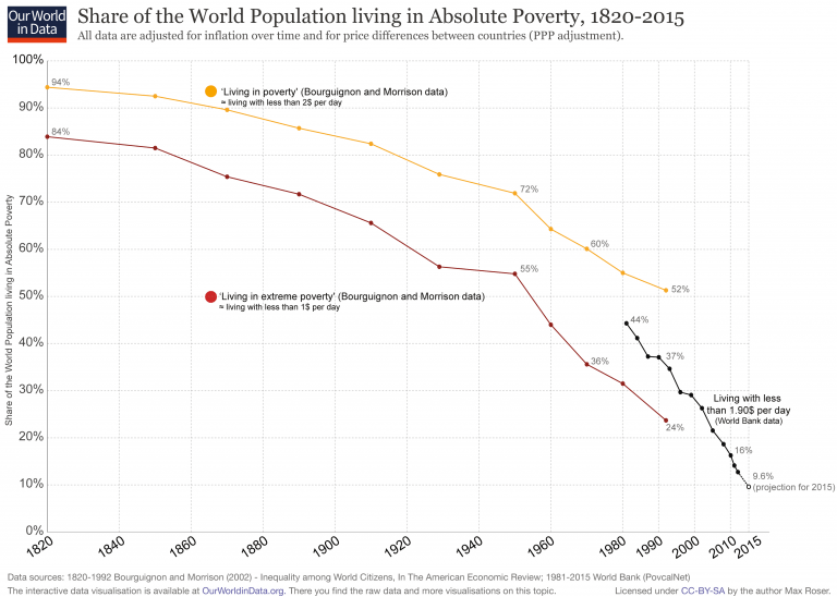 poverty-rates-1820-2016